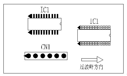 多芯插座、連接線組、腳間距密集的雙排腳手工插件IC，其長邊方向必須與過波峰方向平行，并且在前后最旁邊的腳上增加假焊盤或加大原焊盤的面積，以吸收拖尾焊錫解決連焊問題。