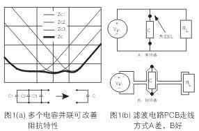 為了降低濾波電容器(C)的ESL，電容器引腳的引線長度應盡量減短
