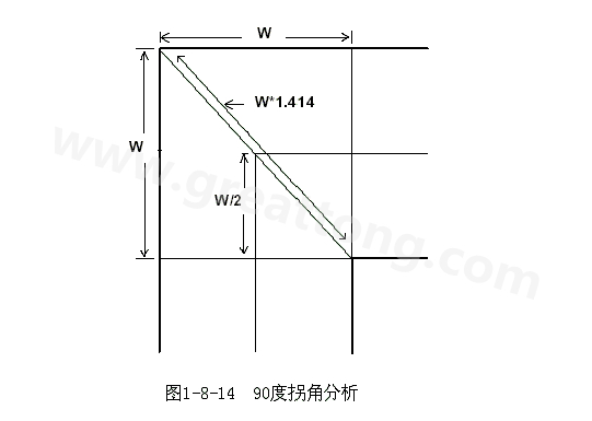 在W/2線長的時間內(nèi)傳輸線阻抗變化到最小，再經(jīng)過W/2時間又恢復(fù)到正常的阻抗，整個發(fā)生阻抗變化的時間極短，往往在10ps之內(nèi)，這樣快而且微小的變化對一般的信號傳輸來說幾乎是可以忽略的。
