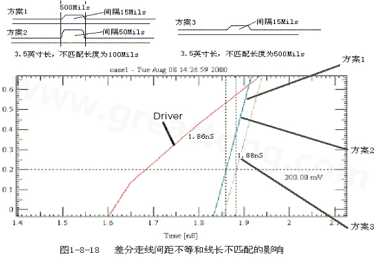 在實際的PCB布線中，往往不能同時滿足差分設(shè)計的要求。