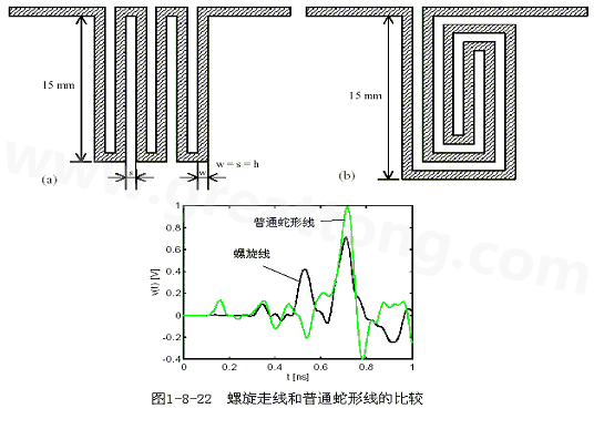 號在蛇形走線上傳輸時，相互平行的線段之間會發(fā)生耦合，呈差模形式，S越小，Lp越大，則耦合程度也越大。