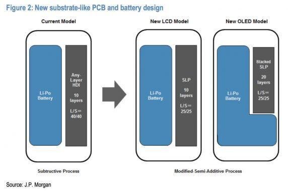 其實基板式PCB技術并不是新技術，很早之前就已經在工業自動化，電力控制設備、電梯設備、醫療儀器等領域得到應用