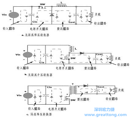 三種主要的開關電源結構的電流回路，注意它們的區別