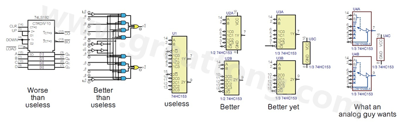 圖2 許多PCB設計工程師不喜歡ANSI/IEEE邏輯符號的畫法，甚至認為比無用的符號還糟，標示明確的邏輯符號比那些無用的符號更好。