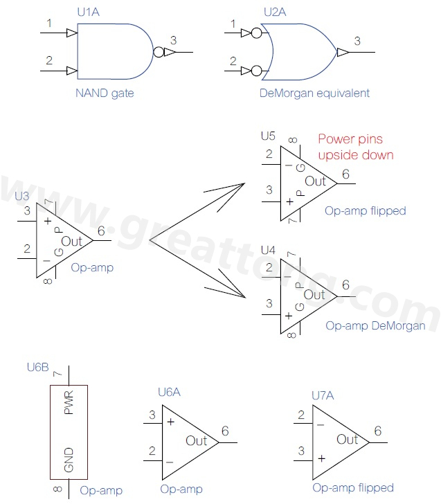 圖 3 OrCAD 9在 1995年起采用反及閘 (NAND gate)的德摩根等效視圖。