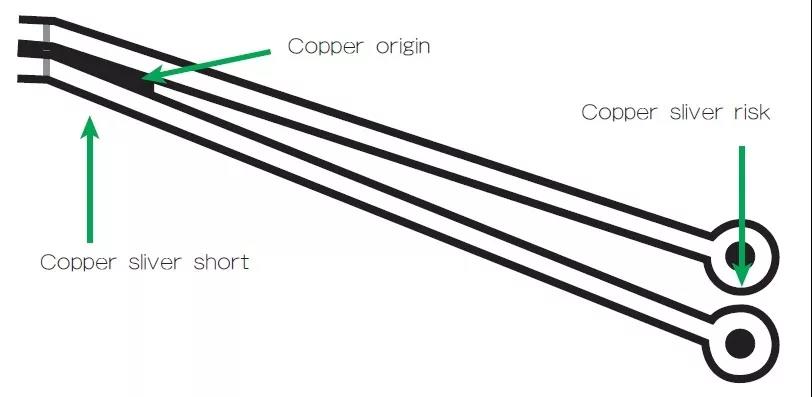 圖3 在這個案例中，化學蝕刻會改變狹窄裂片填充的形狀/尺寸；裂片剝離時會產生意料不到的碎屑或漂浮物。