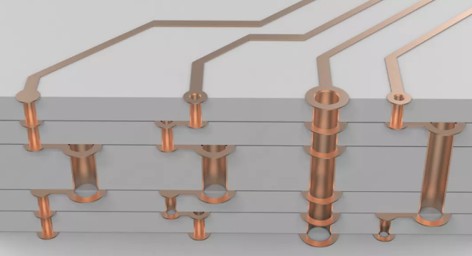 超貴的任意層互聯板，多層激光疊孔